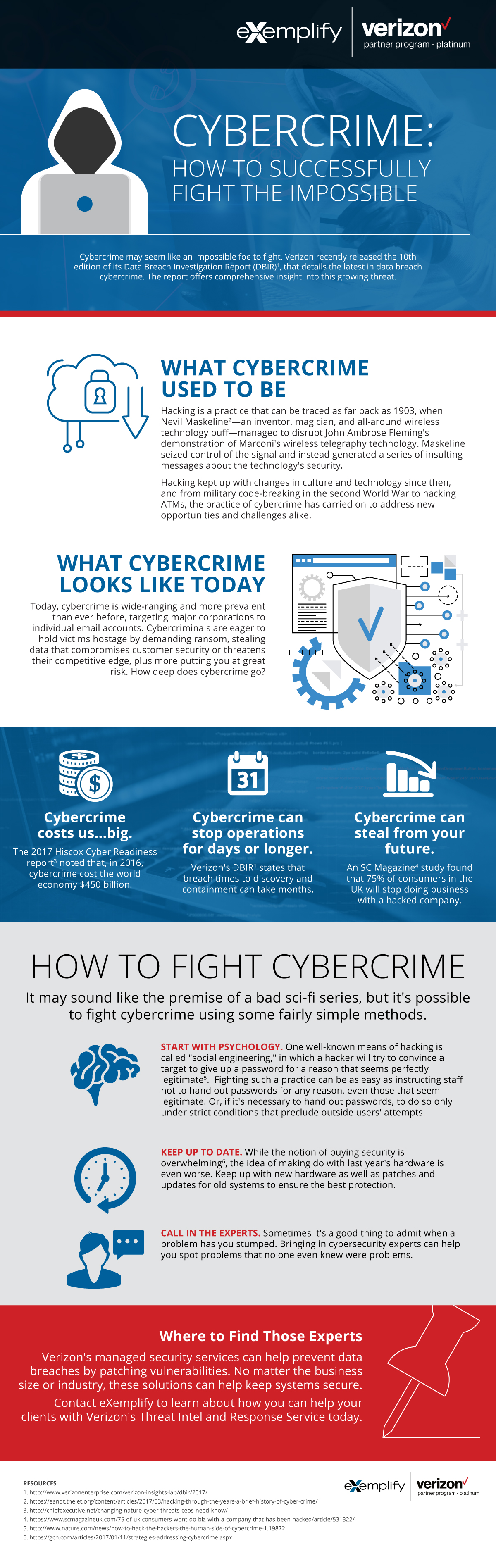 Managed Security Services: The Key to Fighting Cybercrime