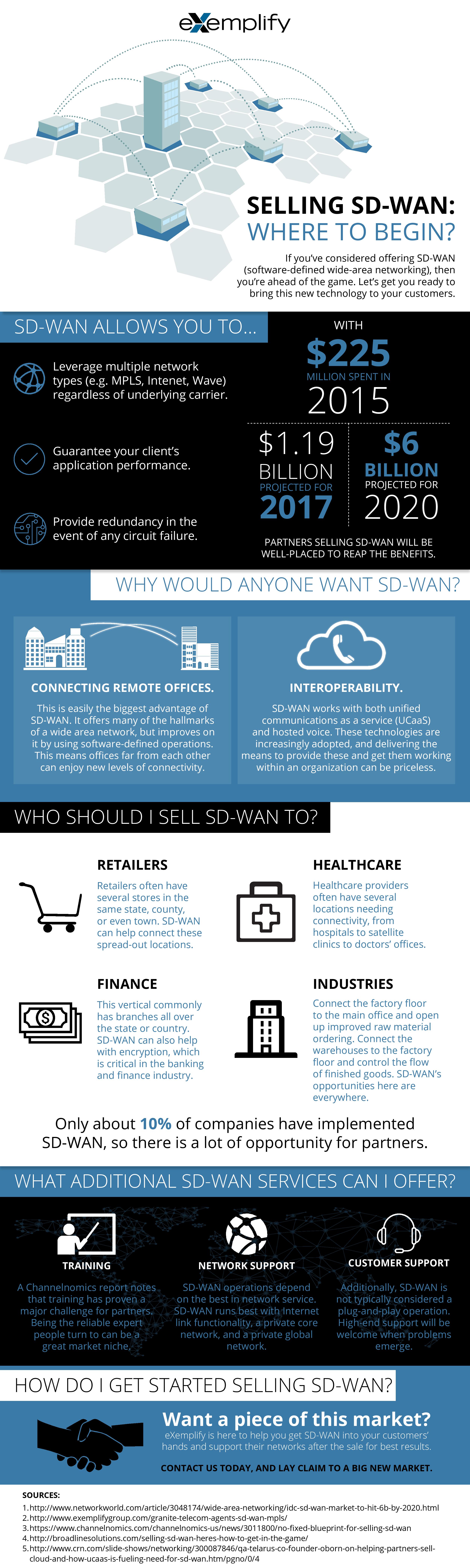 Selling SD-WAN: Where to Begin