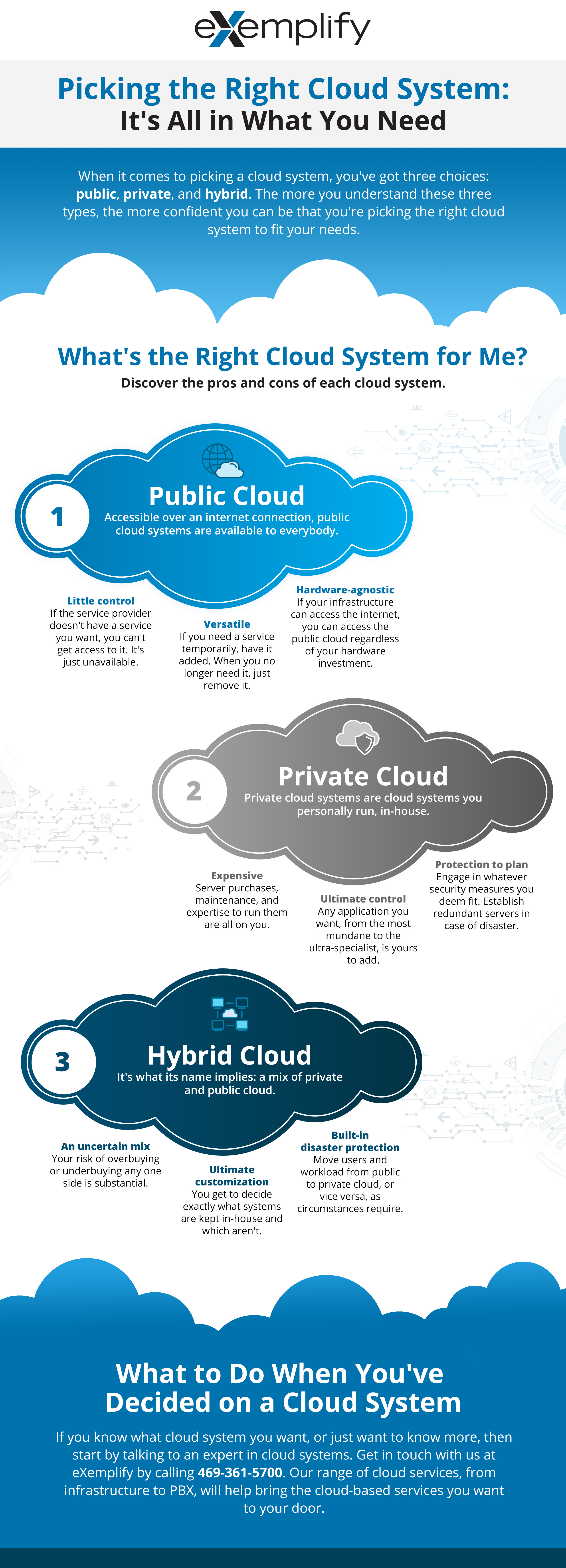 Choosing the right cloud system starts with figuring out what you need.